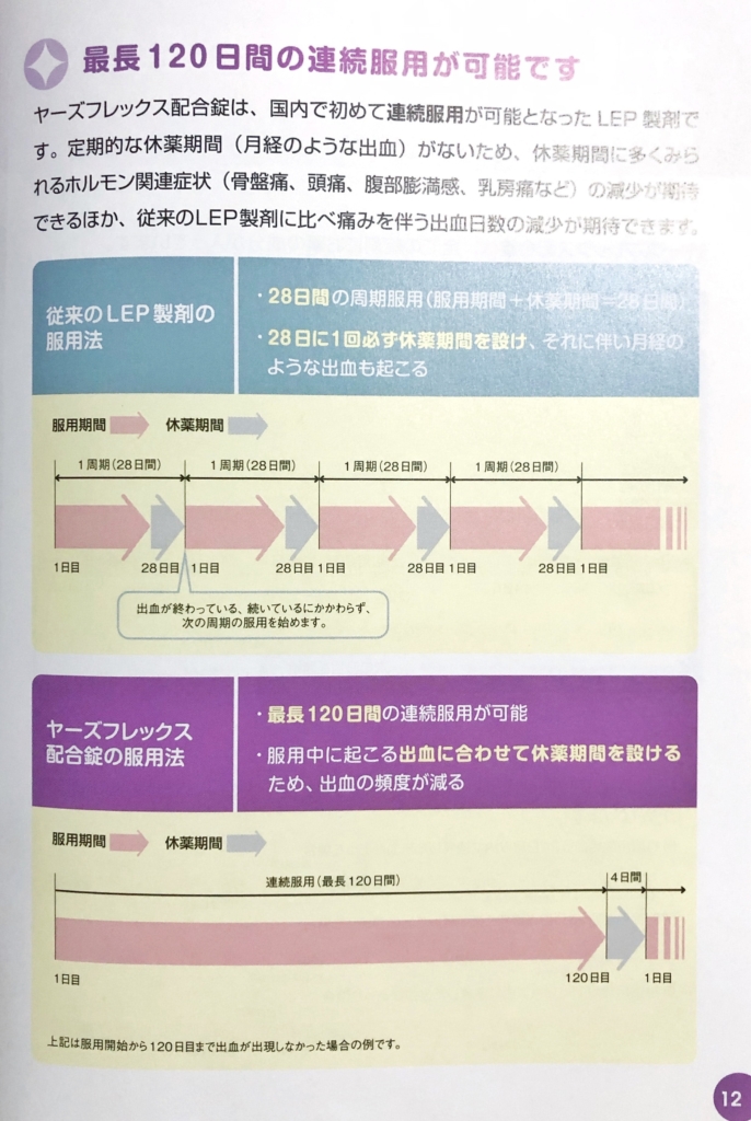 出血 ヤーズ フレックス